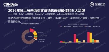 中國市場中的互聯(lián)網(wǎng)數(shù)據(jù)資訊中心 199it 引領(lǐng)數(shù)據(jù)服務(wù)新時(shí)代